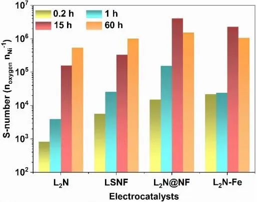 ​催化顶刊集锦：JACS、Nature子刊、EES、ACS Catal.、AFM、ACS Nano等