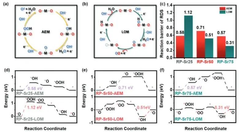 ​催化顶刊集锦：JACS、Nature子刊、EES、ACS Catal.、AFM、ACS Nano等