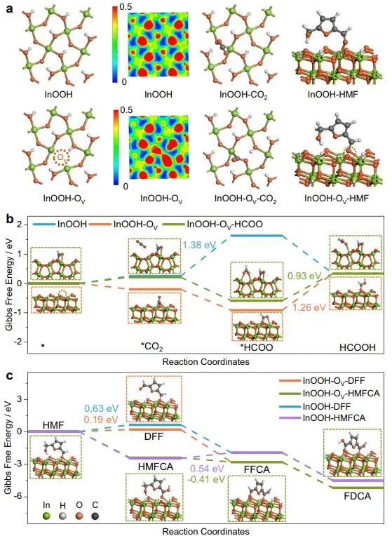 催化顶刊集锦：Nature子刊、Angew.、AEM、ACS Catalysis、Small等成果