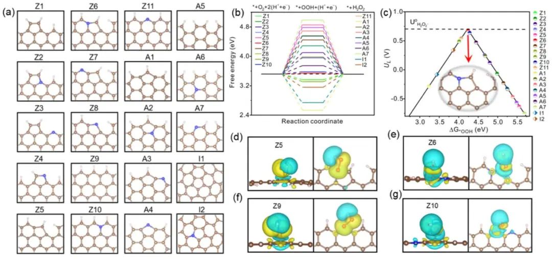 ​华科大JACS：FE近100%！PD/N-C助力酸性还原O2制H2O2