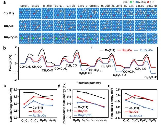 JACS：MOF衍生的Ru1Zr1/Co双原子中心催化剂促进Fischer–Tropsch合成