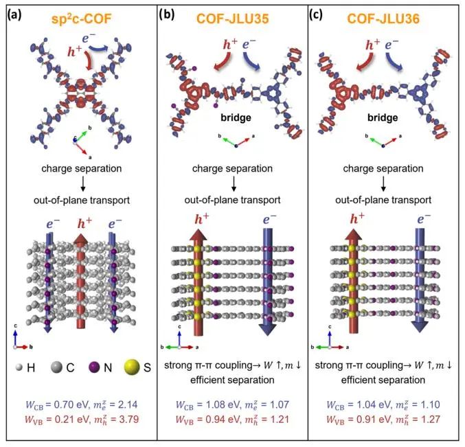 催化顶刊集锦：JACS、AEM、ACS Catalysis、ACS Nano、Small等成果