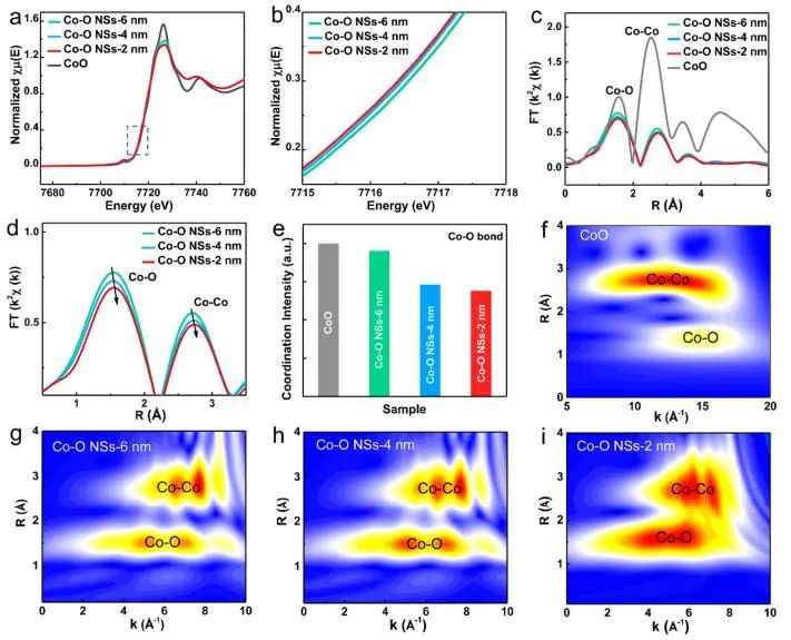 催化顶刊集锦：JACS、AEM、ACS Catalysis、ACS Nano、Small等成果