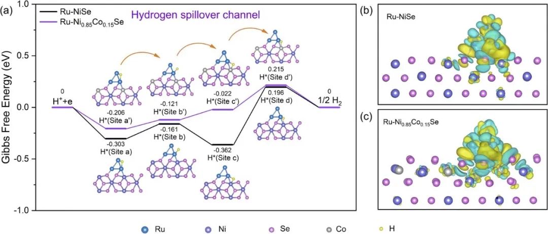 催化顶刊集锦：Nature子刊、JACS、ACS Catalysis、AEM、JMCA等成果！