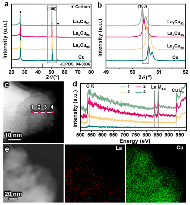 巩金龙团队，最新JACS！