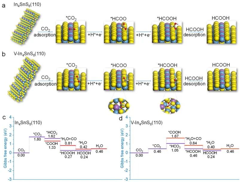 计算+实验顶刊集锦：JACS、Nature子刊、AEM、ACS Nano、Small、ACS Catalysis等计算成果