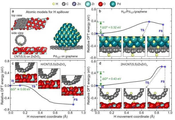 催化顶刊集锦：Nature子刊、Angew.、JACS、AEM、ACS Catalysis等成果