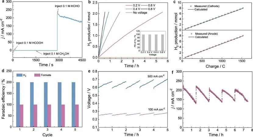 Nature子刊：Cu-Ag催化剂电催化水还原和甲醛氧化双重制氢