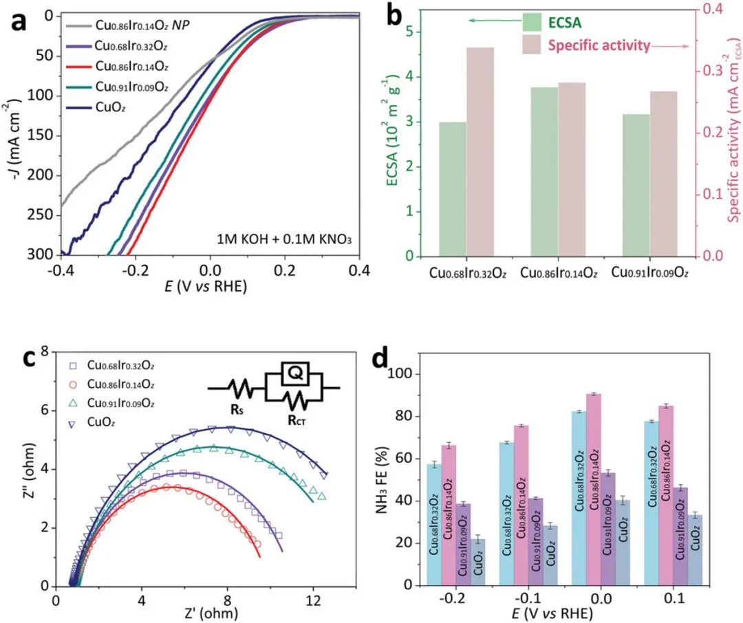 催化顶刊集锦：AM、ACS Catalysis、Small、JMCA、AFM、ACS Nano、NML等成果