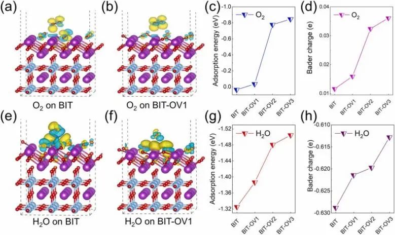 催化顶刊集锦：Nature子刊：EES、Angew.、JACS、AFM、Nano Energy等