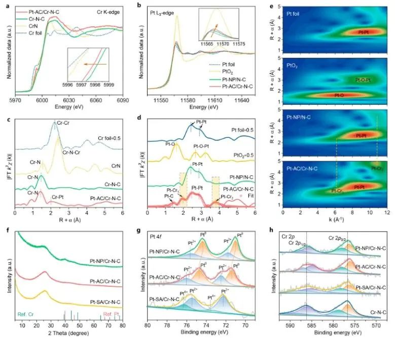 北大郭少军团队JACS：单原子Cr-N4中心与Pt原子簇结合，有效提升碱性HER活性