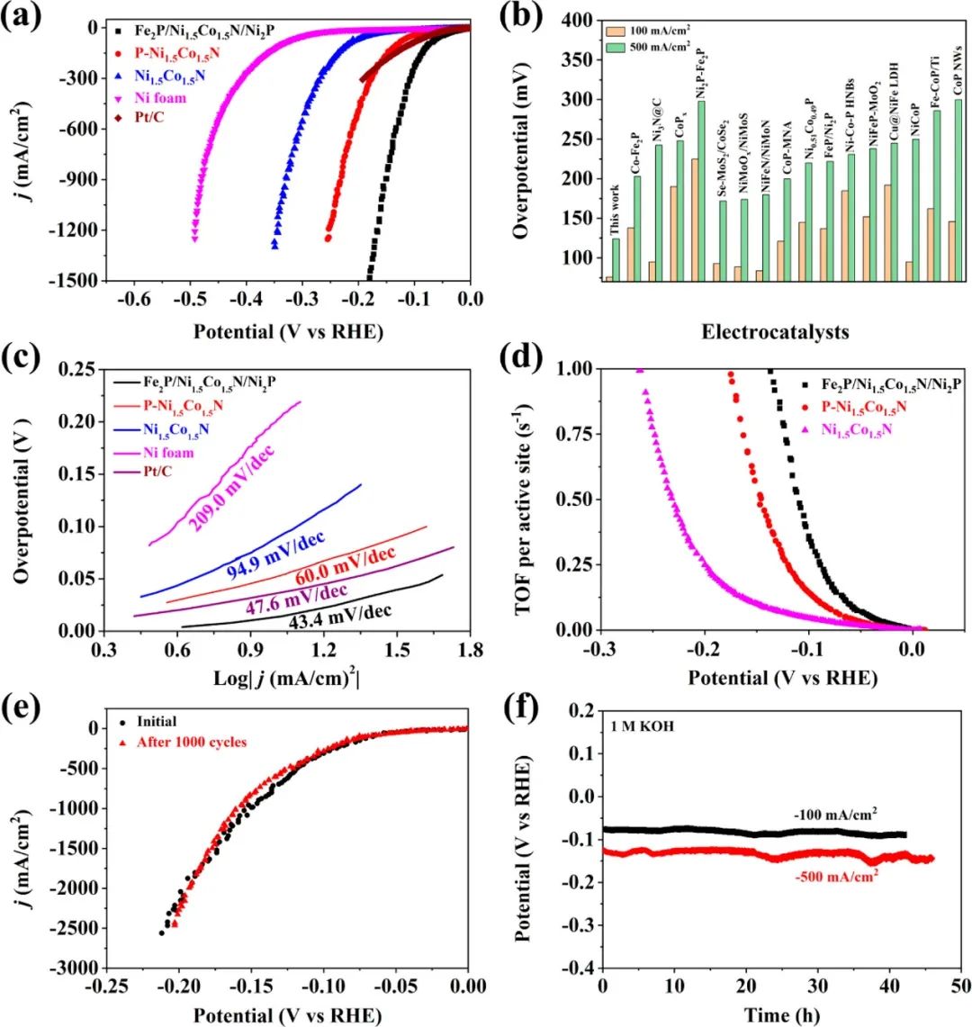 催化顶刊集锦：AFM、JACS、Adv. Sci.、ACS Nano、JMCA、CEJ等成果