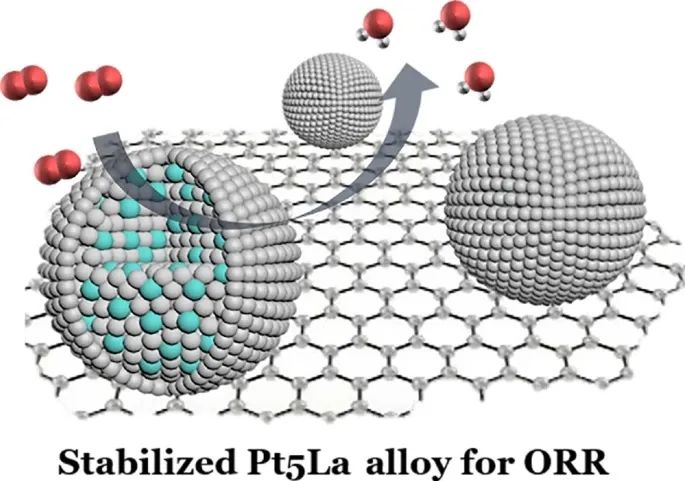 邢巍/葛君杰Nano Research：超稳定Pt5La金属间化合物高效ORR