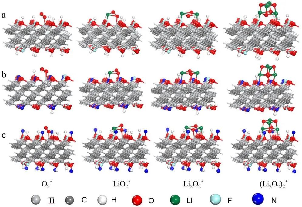 ​成都理工Small：N掺杂调节Ti3C2 MXene中Ti 3d轨道占据，以促进Li-O2电池中的氧电极反应