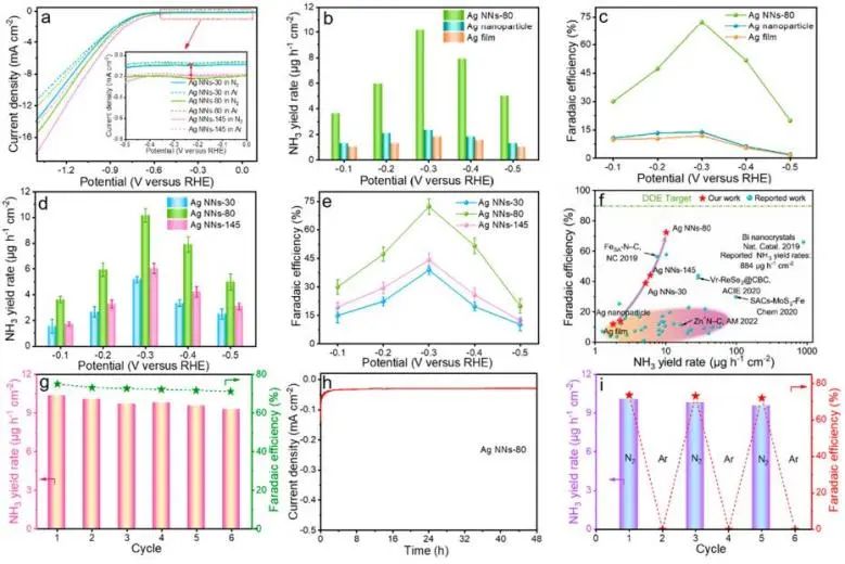 ​中南/慕尼黑大学ACS Nano：Ag纳米针阵列高效电催化N2转化为NH3