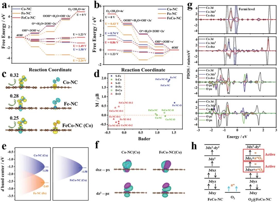 催化顶刊集锦：AFM、ACS Catalysis、Appl. Catal. B.、CEJ、Small、JMCA等成果