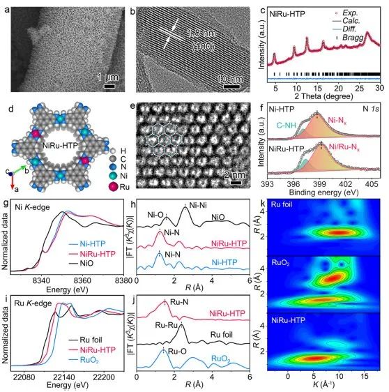 催化顶刊集锦：Angew.、EES、JACS、AFM、ACS Catal.、Adv. Sci.、Small等