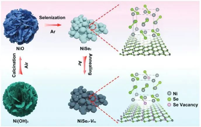 催化顶刊集锦：Angew.、EES、JACS、AFM、ACS Catal.、Adv. Sci.、Small等