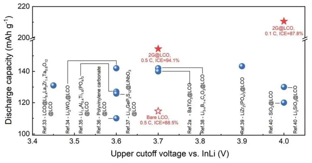 AFM：自极化分子铁电体正极包覆层助力高性能全固态锂电池