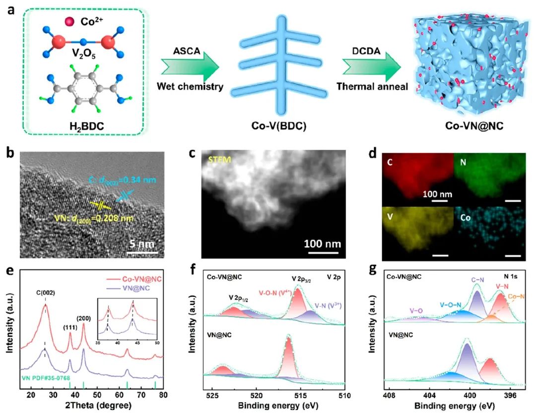 电池顶刊速递：Nature子刊、AM、EES、AFM、Adv. Sci.、EnSM、ACS Nano等成果！