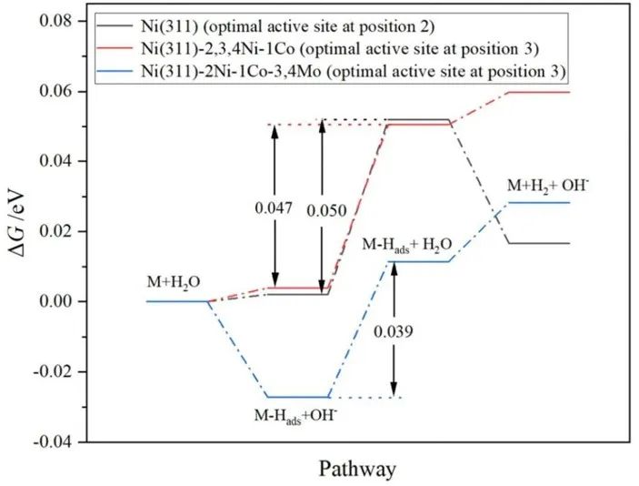 【MS纯计算】New J. Chem.：​高效镍基析氢反应电催化剂的设计与性能研究