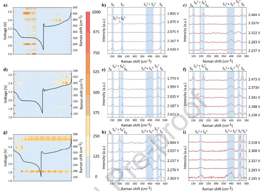 肖丹/孟岩Nano Energy：柔性COF实现更高性能的锂硫电池