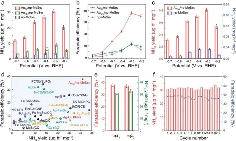 8篇催化顶刊：Angew.、AFM、ACS Catal.、Small、Adv. Sci.等最新成果