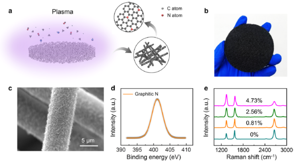 刘忠范院士，最新JACS!