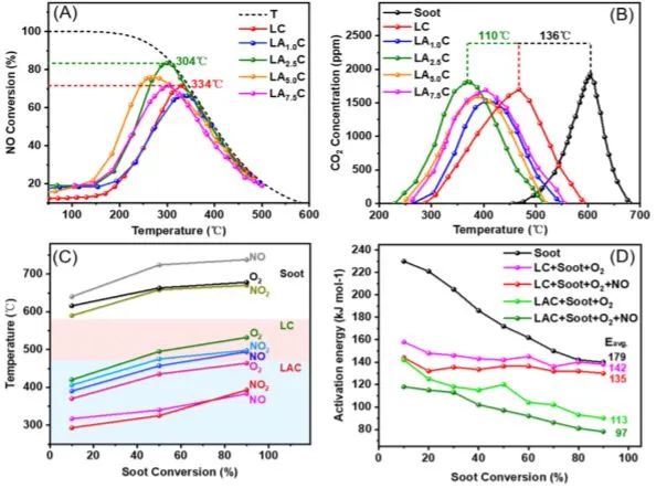 8篇催化顶刊：JACS、Nano Lett.、ACS Catal.、AM/Adv. Sci.、Small等最新成果