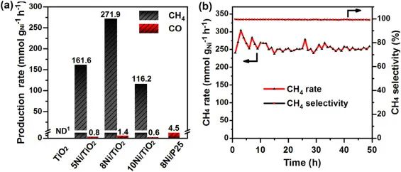 8篇催化顶刊：JACS、Nano Lett.、ACS Catal.、AM/Adv. Sci.、Small等最新成果