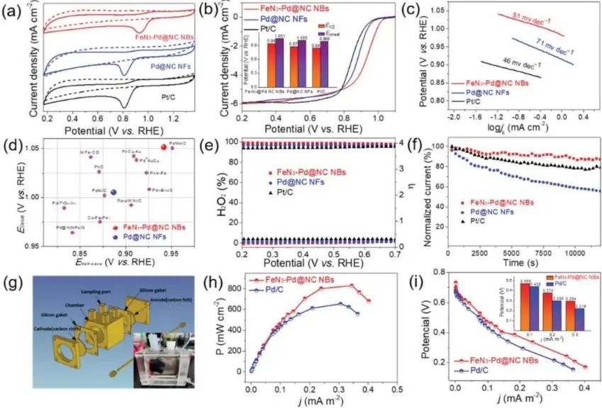 8篇催化顶刊：Angew.、AFM、 ACS Catal.、Adv. Sci.等最新成果