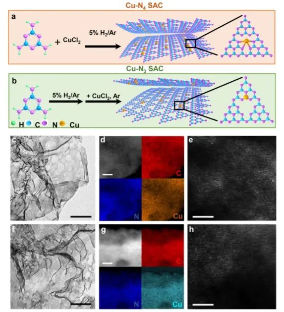 黄小青/徐勇/王璐Nature子刊：C3N4上Cu单位点的配位环境调控实现CO2低温选择性加氢