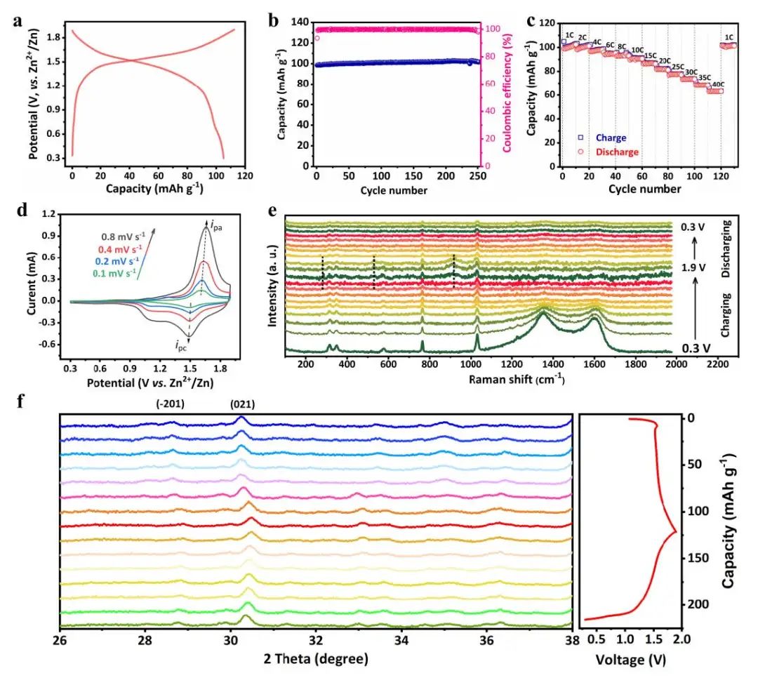 陈重学/曹余良Nano Energy：低应变正极的稳定“摇椅式”锌离子电池！