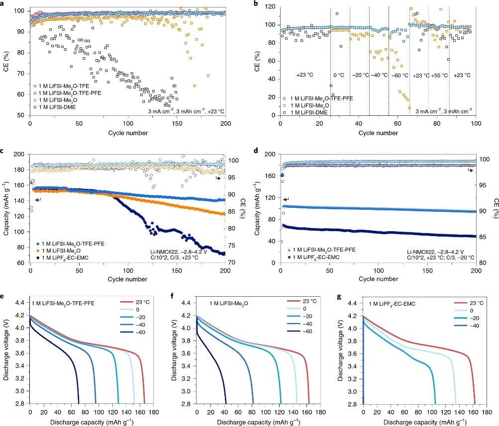 孟颖教授等人，最新Nature Energy！