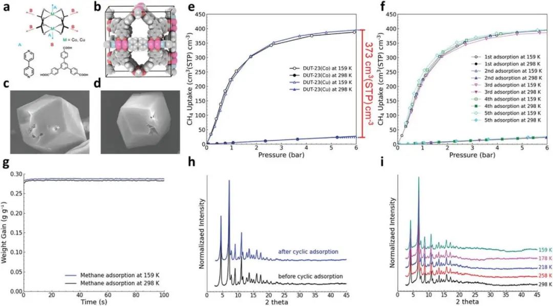 Adv. Sci.: 高通量筛选+机器学习发现用于车载甲烷储存和输送的高性能MOF