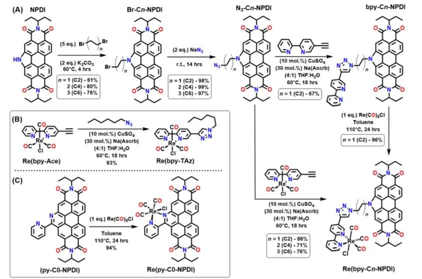 JACS: NPDI助力低过电位电催化CO2RR