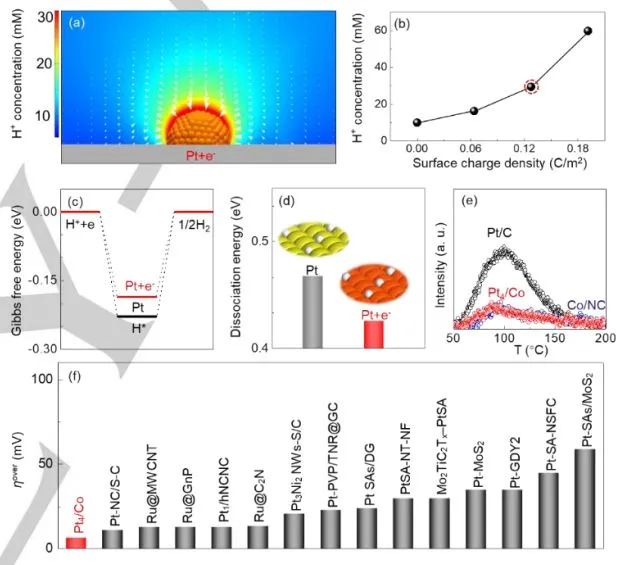 上交李新昊Angew.：HER过电位再破纪录，Co/NC异质结助力Pt NPs电催化HER