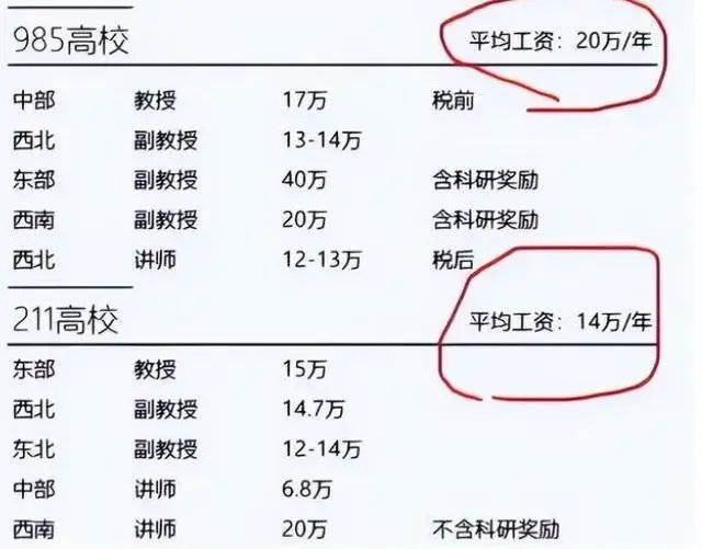 教师月薪涨5000元！高校回应：属实！