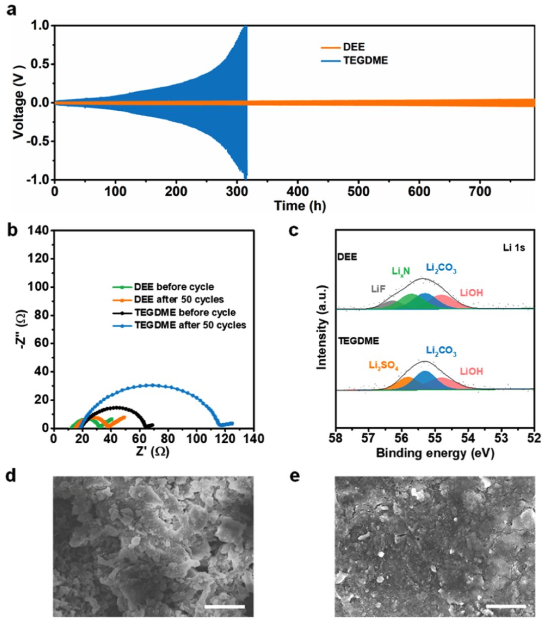 应化所张新波课题组JACS：新型锂氧电池电解质