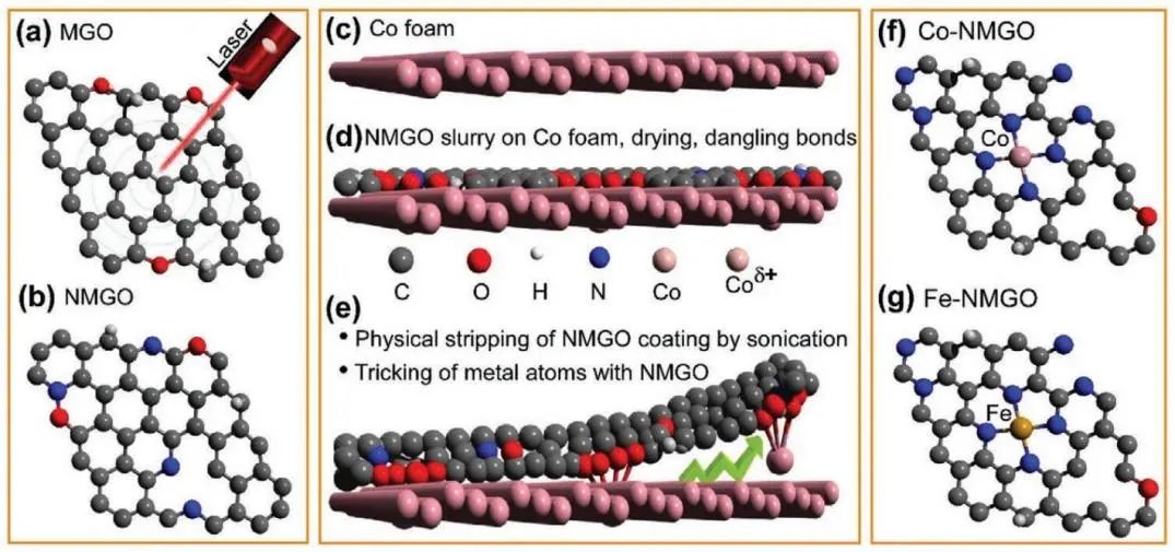 8篇催化顶刊集锦：Angew.、JACS、AEM、ACS Catal.等成果