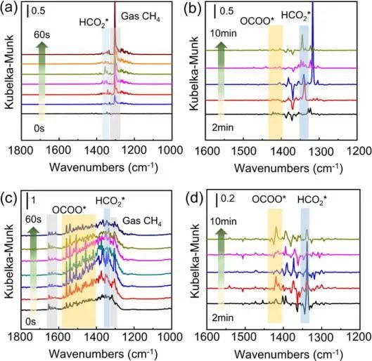 8篇催化顶刊集锦：Angew.、JACS、AEM、ACS Catal.等成果