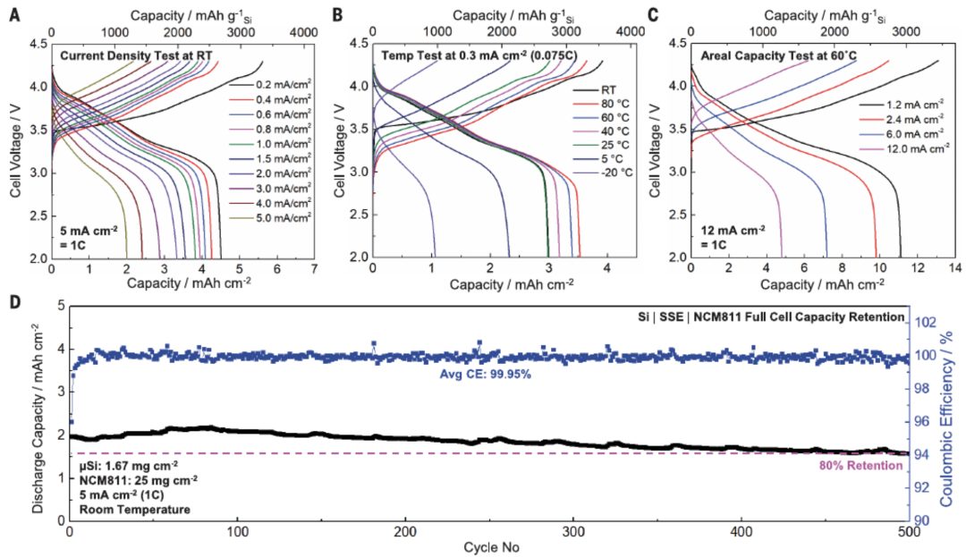 锂电Science，全固态电池再突破！