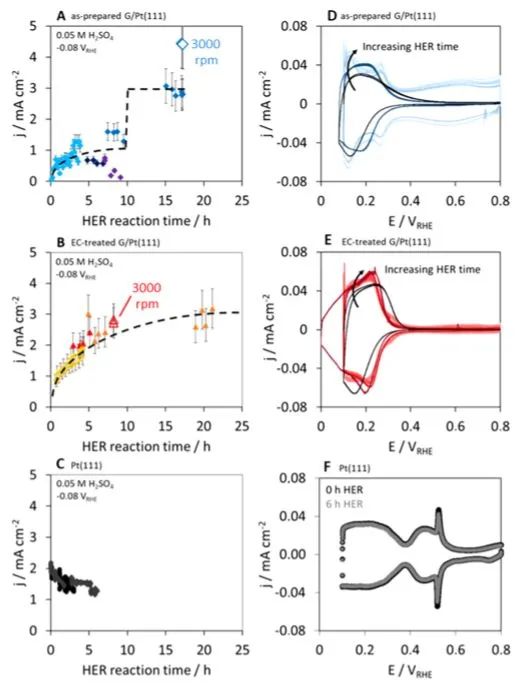 催化顶刊集锦：ACS Nano、ACS Catalysis、Small、Nano Letters等最新成果