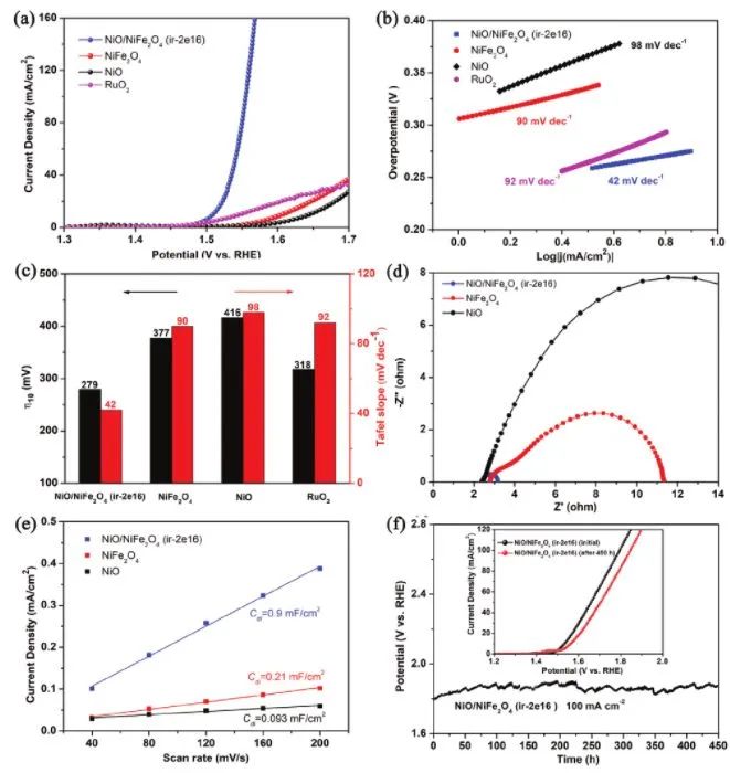 催化顶刊集锦：ACS Nano、ACS Catalysis、Small、Nano Letters等最新成果