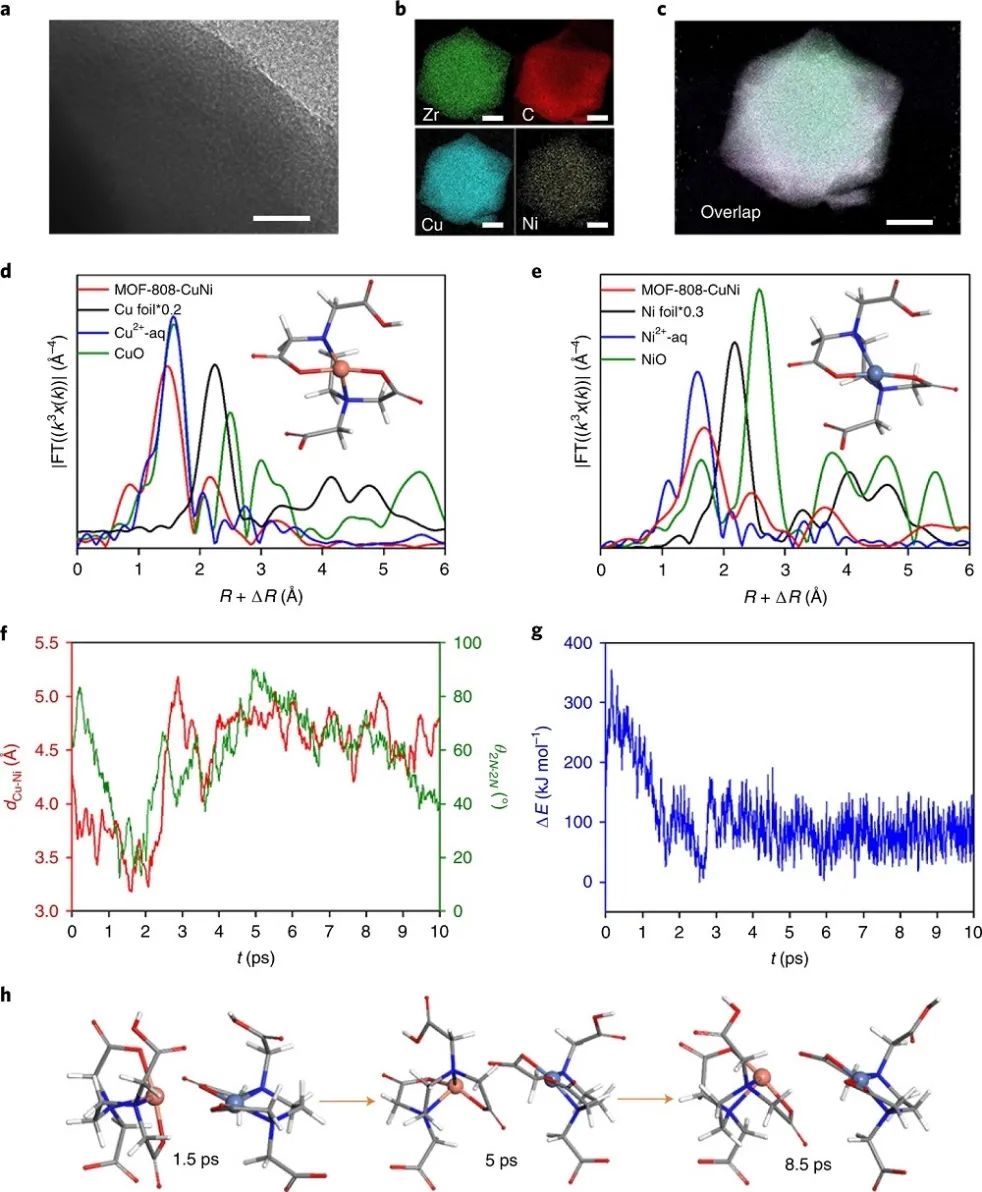 Nature Catalysis：首次报道！MOF基自适应DMSPs光催化CO2为CH4