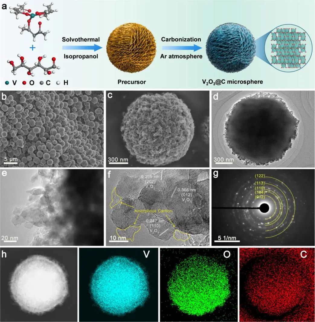 熊胜林/奚宝娟Nano Letters: 用于先进水系锌电池的原位电化学活化V2O3 正极