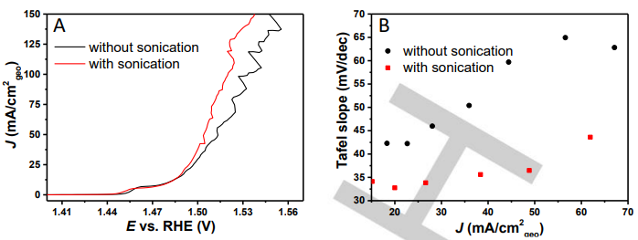 Angew.重磅发文！直接从极化曲线中解读Tafel斜率，我们忽略了什么？