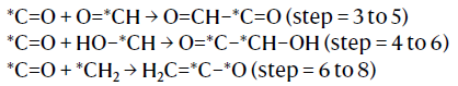 用好质谱，发篇Nature Catalysis！