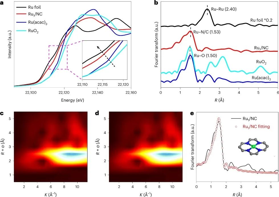 大连化物所&福大，最新Nature Catalysis！