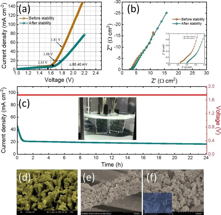 催化顶刊集锦：AFM、Appl. Catal. B.、Small、EnSM、Chem. Eng. J.等最新成果